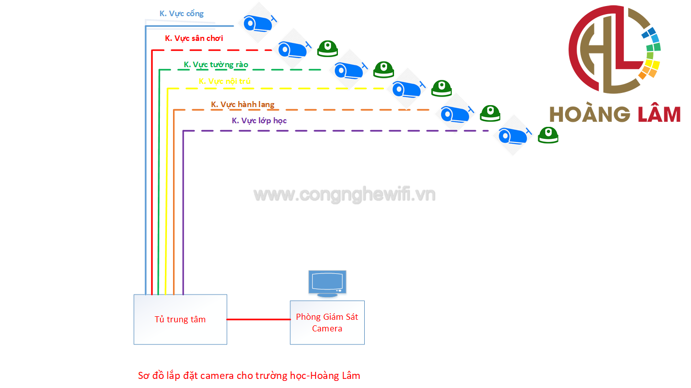 giải pháp camera cho trường học