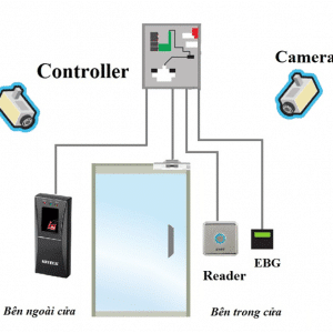 THIẾT BỊ KIỂM SOÁT VÀO RA