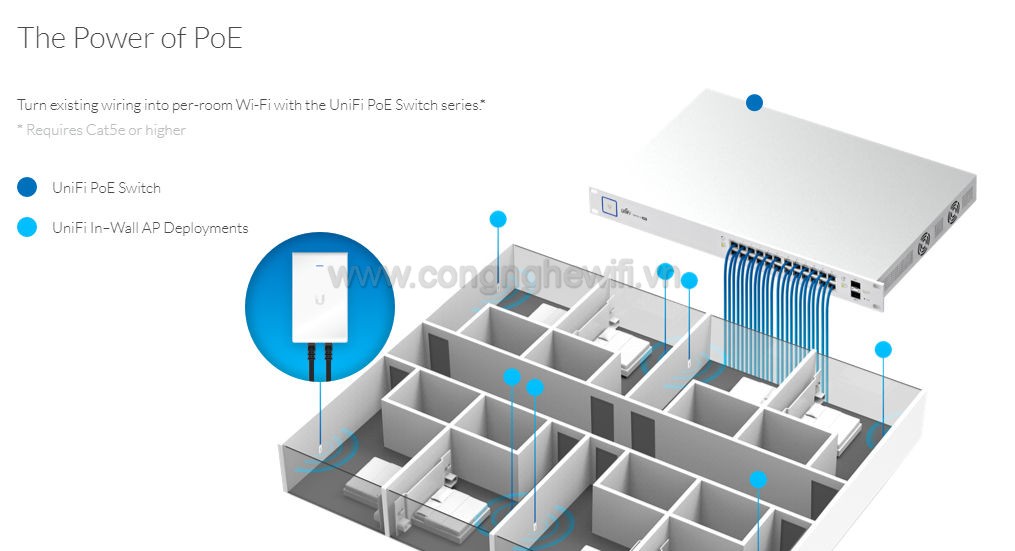 unifi inwall