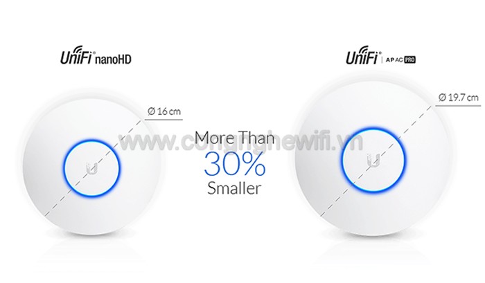 THIẾT BỊ THU PHÁT UNIFI UAP-NANOHD