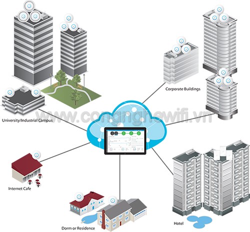 mô hình wifi unifi