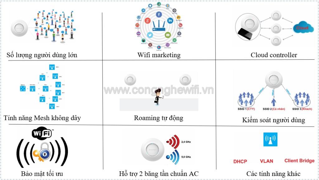 Thiết bị Wifi Access Point Grandstream GWN7605LR