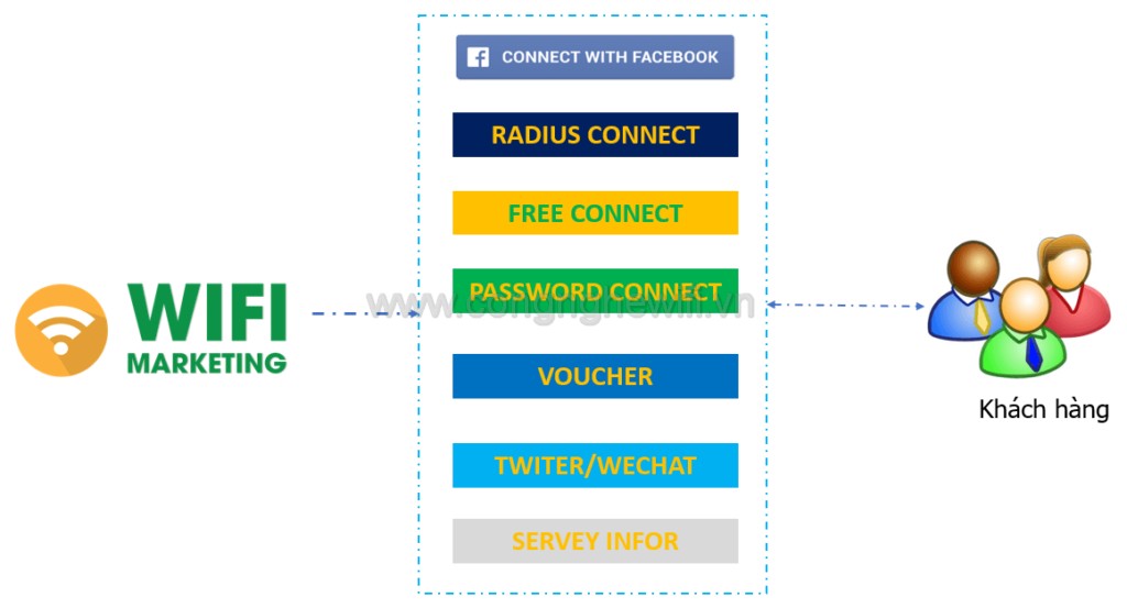 Thiết bị Wifi Access Point Grandstream GWN7605LR