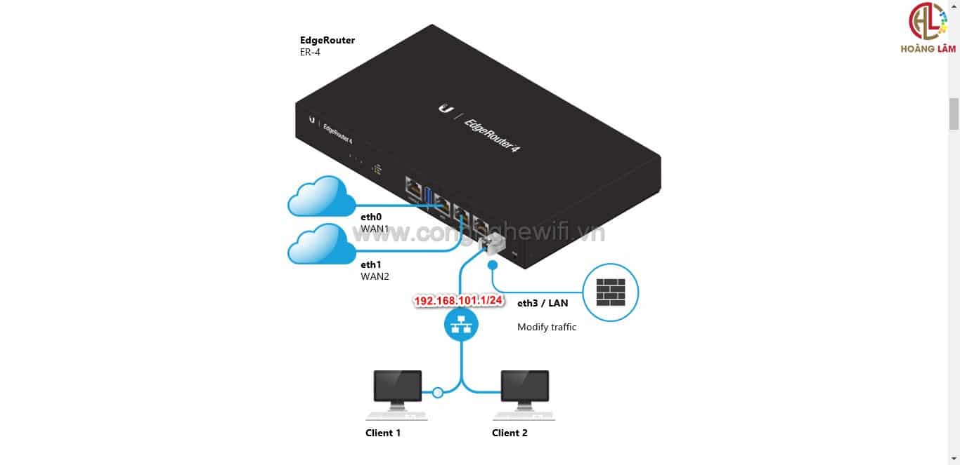 Hướng dẫn cấu hình load balancing trên EdgeRouter unifi