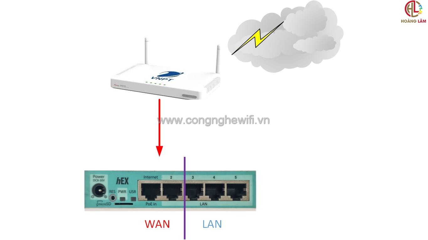 Hướng dânc cấu hình cổng LAN router Mikrotik