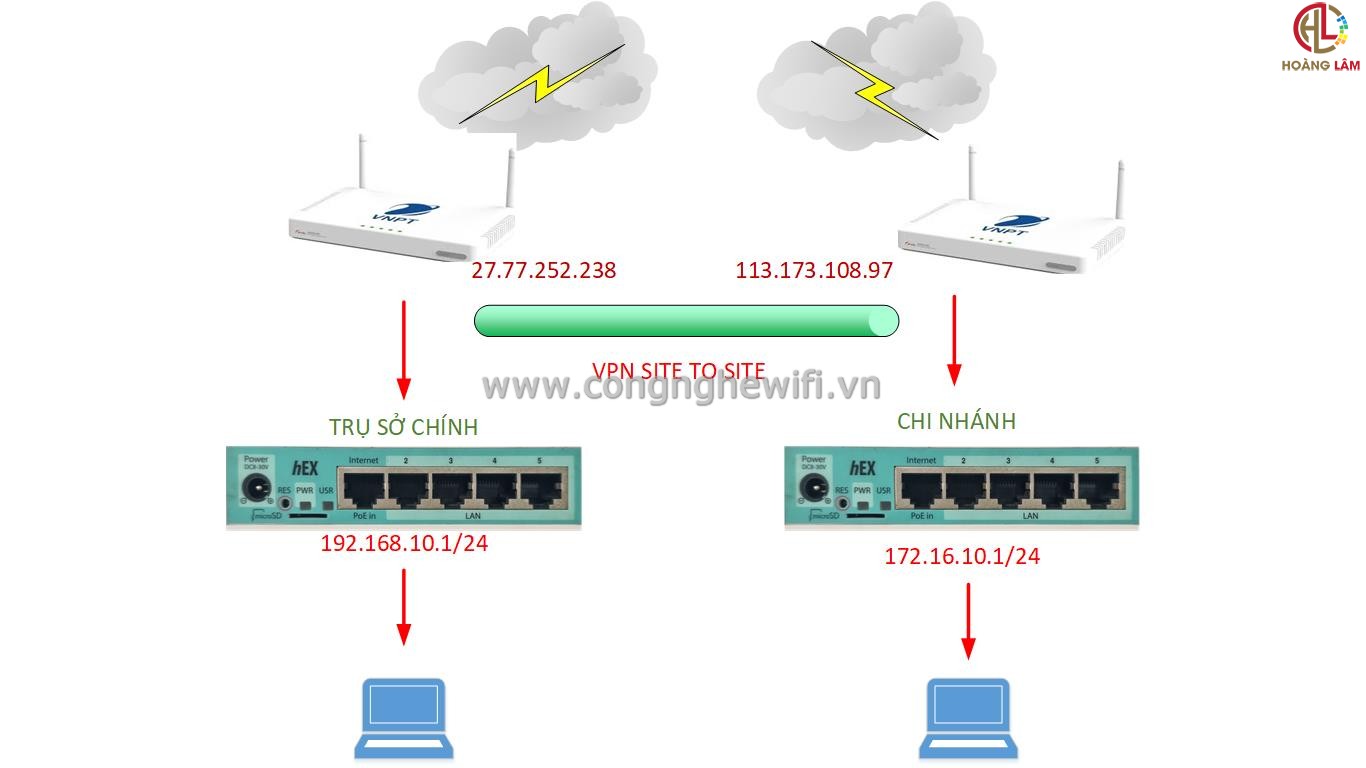 Huong-dan-cau-hinh-VPN-site-to-site-tren-Router-Mikrotik